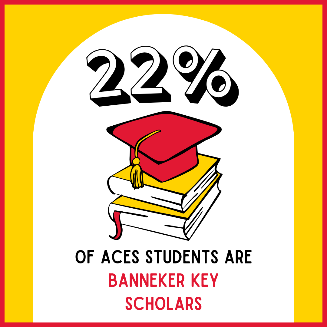 Graphic with a graduation cap on top of a stack of books sharing that 22% of ACES students are recipients of a Banneker Key Scholarship