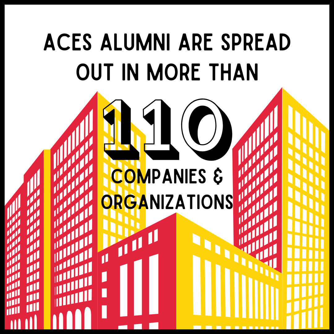 Graphic with high rise buildings sharing that ACES alumni are employed at more than 110 organizations and companies