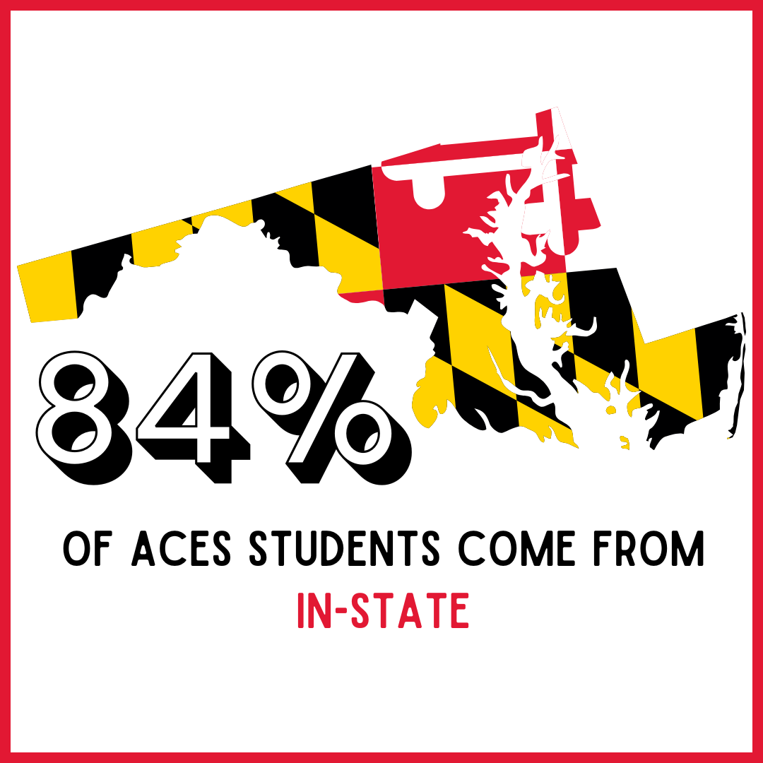 The outline of the state of Maryland is filled with the Maryland flag. Below the image is a statement that 84% of ACES students are from Maryland